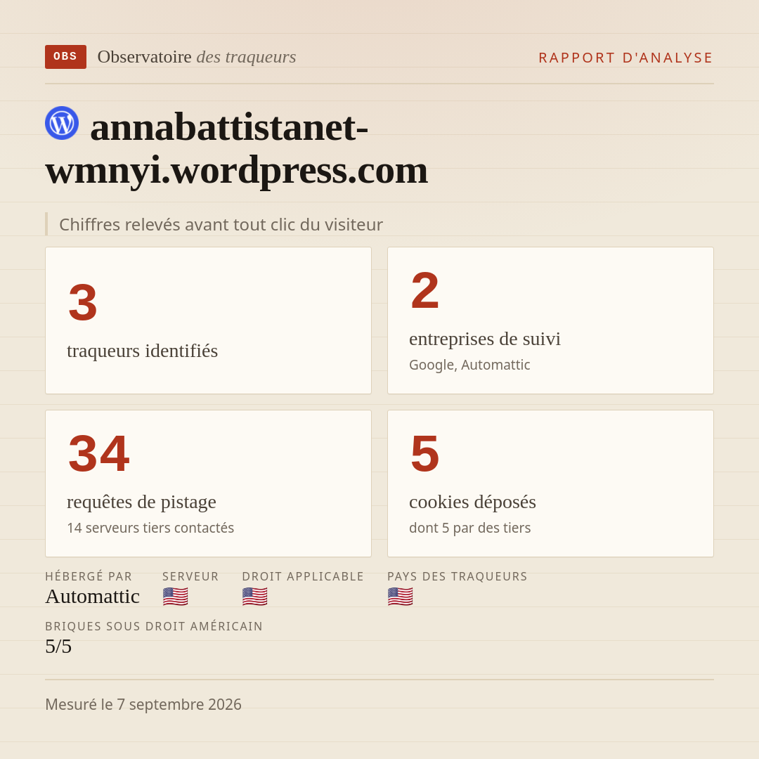 annabattistanet-wmnyi.wordpress.com : 3 traqueurs identifiés, 2 entreprises de suivi, 34 requêtes de pistage. Chiffres relevés avant tout clic du visiteur.
