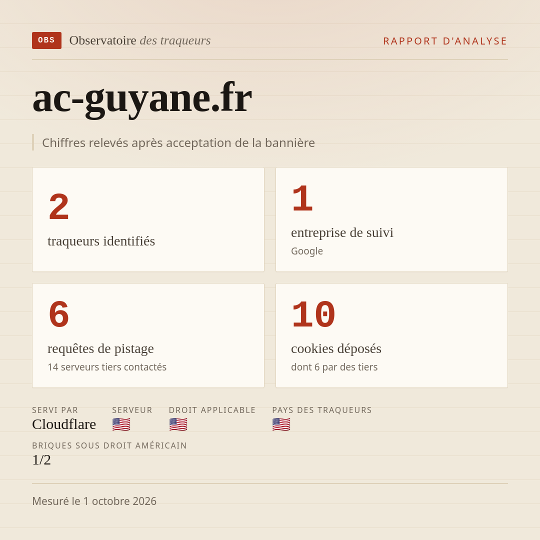 ac-guyane.fr : 2 traqueurs identifiés, 1 entreprise de suivi, 6 requêtes de pistage. Chiffres relevés après acceptation de la bannière.