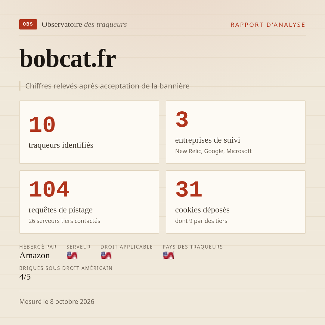 bobcat.fr : 10 traqueurs identifiés, 3 entreprises de suivi, 104 requêtes de pistage. Chiffres relevés après acceptation de la bannière.