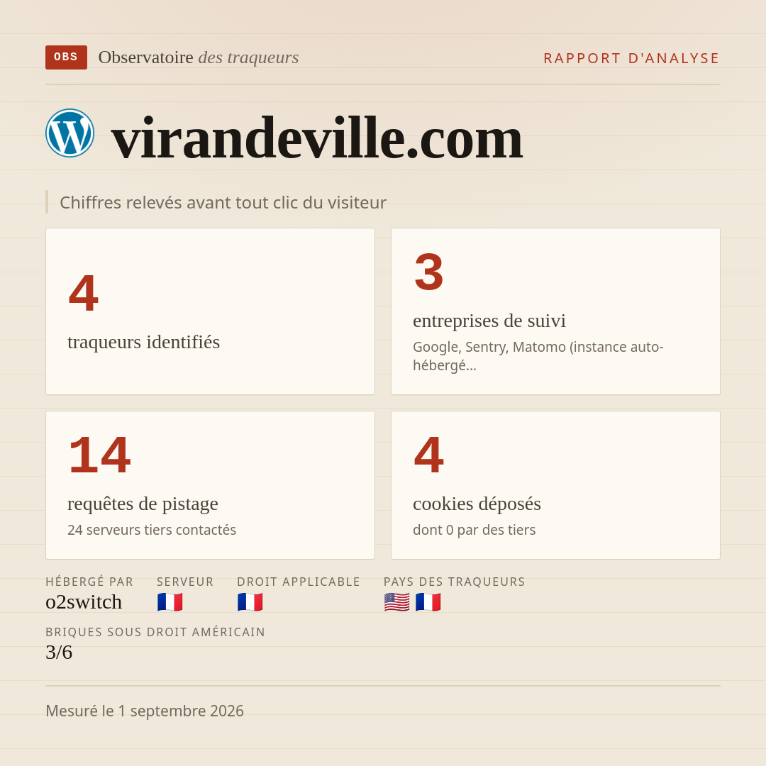 virandeville.com : 4 traqueurs identifiés, 3 entreprises de suivi, 14 requêtes de pistage. Chiffres relevés avant tout clic du visiteur.