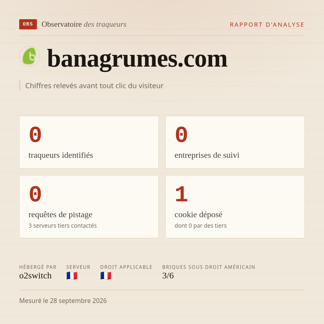 banagrumes.com : 0 traqueurs identifiés, 0 entreprises de suivi, 0 requêtes de pistage. Chiffres relevés avant tout clic du visiteur.