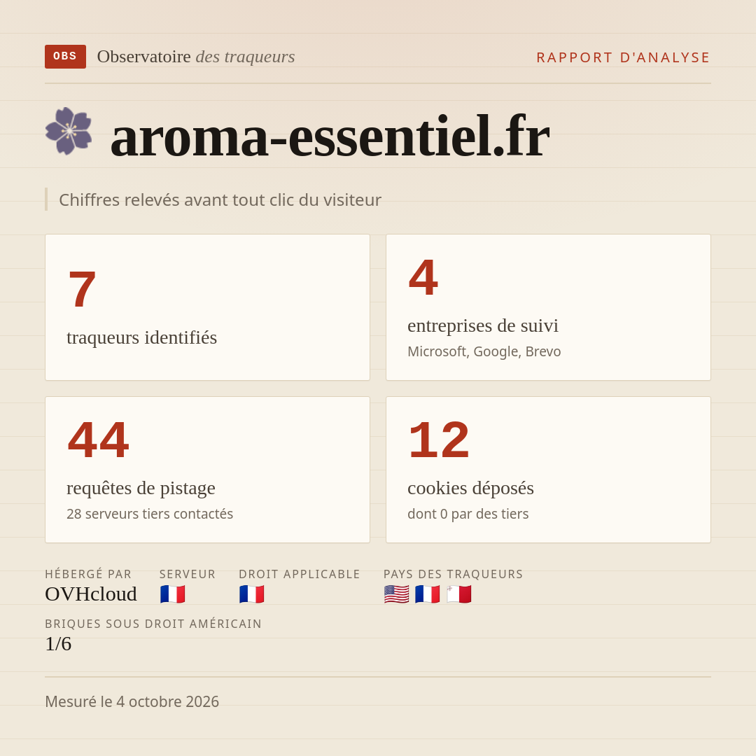 aroma-essentiel.fr : 7 traqueurs identifiés, 4 entreprises de suivi, 44 requêtes de pistage. Chiffres relevés avant tout clic du visiteur.