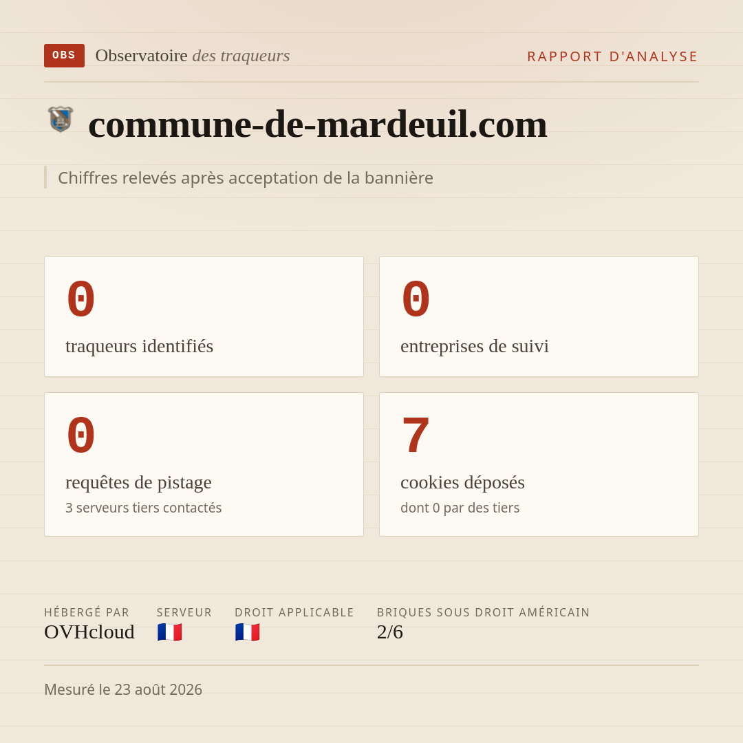 commune-de-mardeuil.com : 0 traqueurs identifiés, 0 entreprises de suivi, 0 requêtes de pistage. Chiffres relevés après acceptation de la bannière.