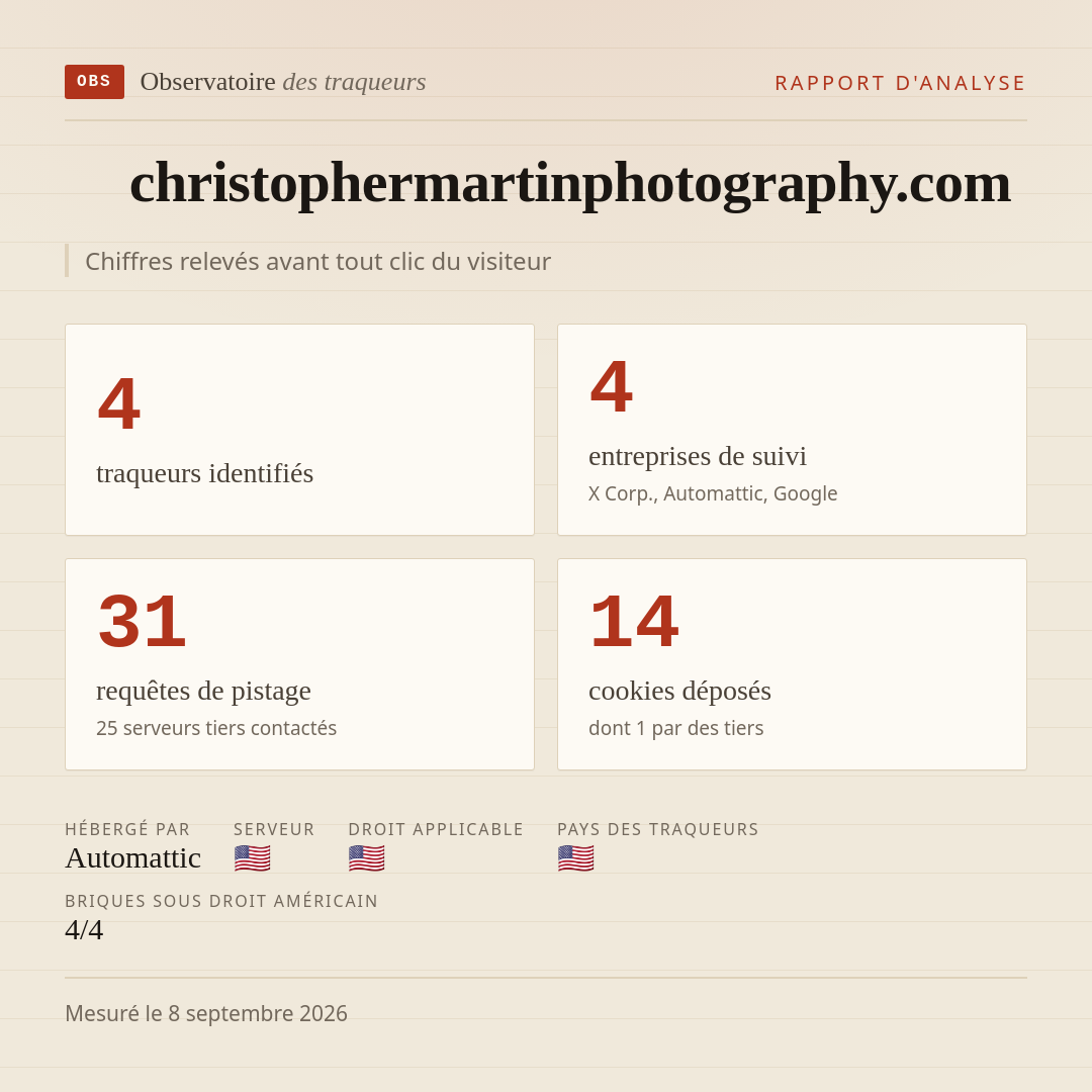 christophermartinphotography.com : 4 traqueurs identifiés, 4 entreprises de suivi, 31 requêtes de pistage. Chiffres relevés avant tout clic du visiteur.