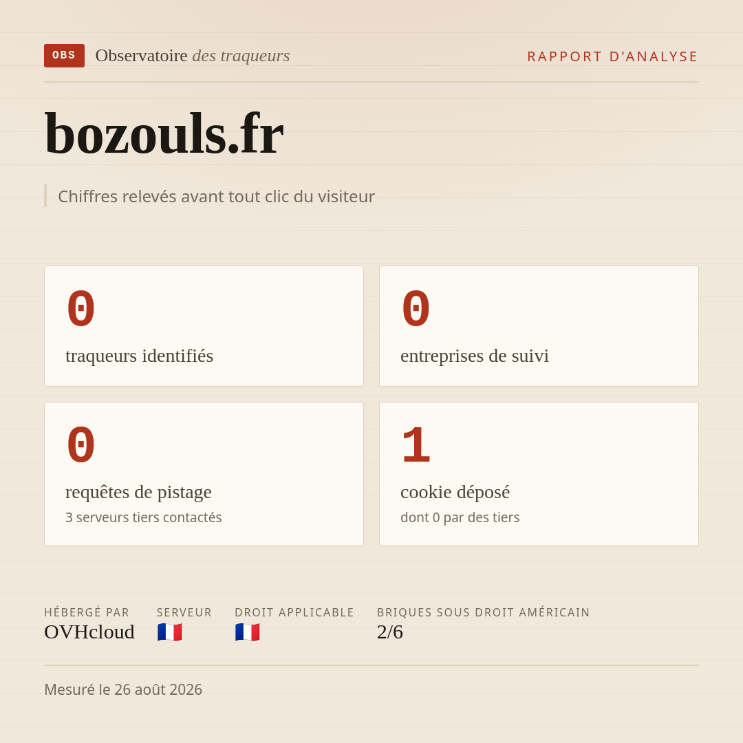 bozouls.fr : 0 traqueurs identifiés, 0 entreprises de suivi, 0 requêtes de pistage. Chiffres relevés avant tout clic du visiteur.