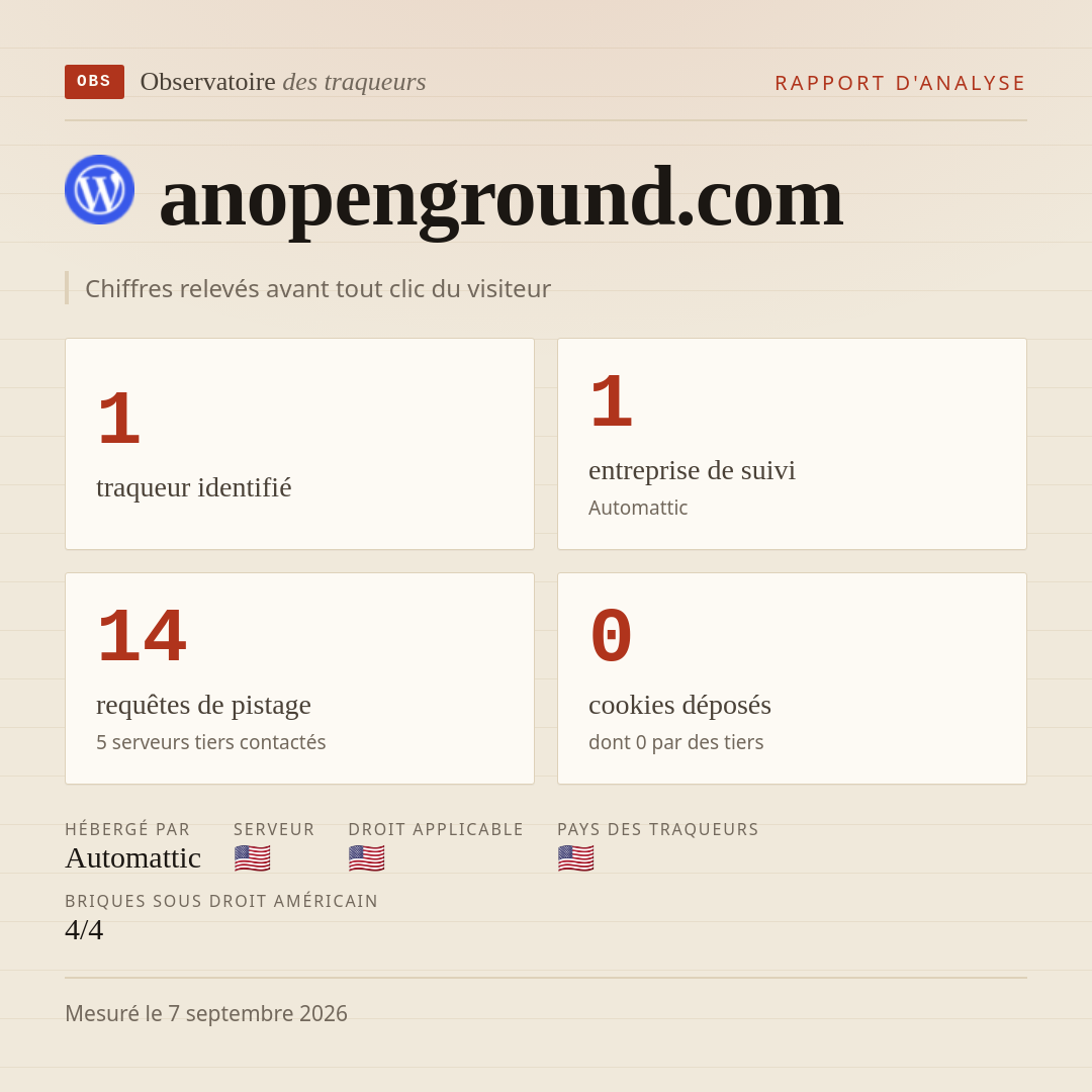 anopenground.com : 1 traqueur identifié, 1 entreprise de suivi, 14 requêtes de pistage. Chiffres relevés avant tout clic du visiteur.