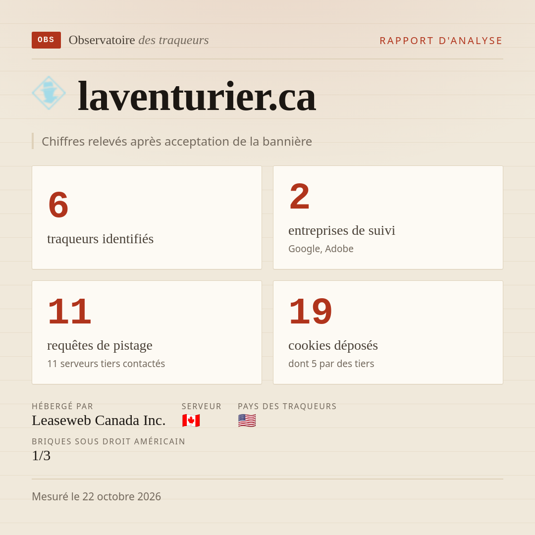laventurier.ca : 6 traqueurs identifiés, 2 entreprises de suivi, 11 requêtes de pistage. Chiffres relevés après acceptation de la bannière.