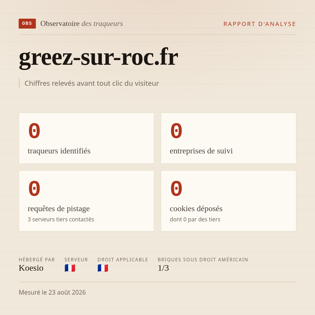 greez-sur-roc.fr : 0 traqueurs identifiés, 0 entreprises de suivi, 0 requêtes de pistage. Chiffres relevés avant tout clic du visiteur.