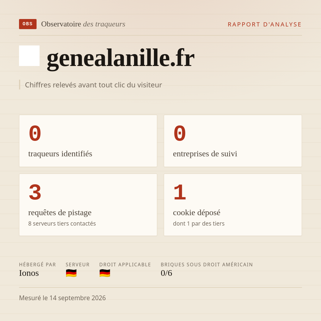 genealanille.fr : 0 traqueurs identifiés, 0 entreprises de suivi, 3 requêtes de pistage. Chiffres relevés avant tout clic du visiteur.