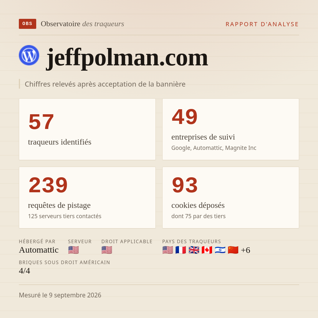 jeffpolman.com : 57 traqueurs identifiés, 49 entreprises de suivi, 239 requêtes de pistage. Chiffres relevés après acceptation de la bannière.