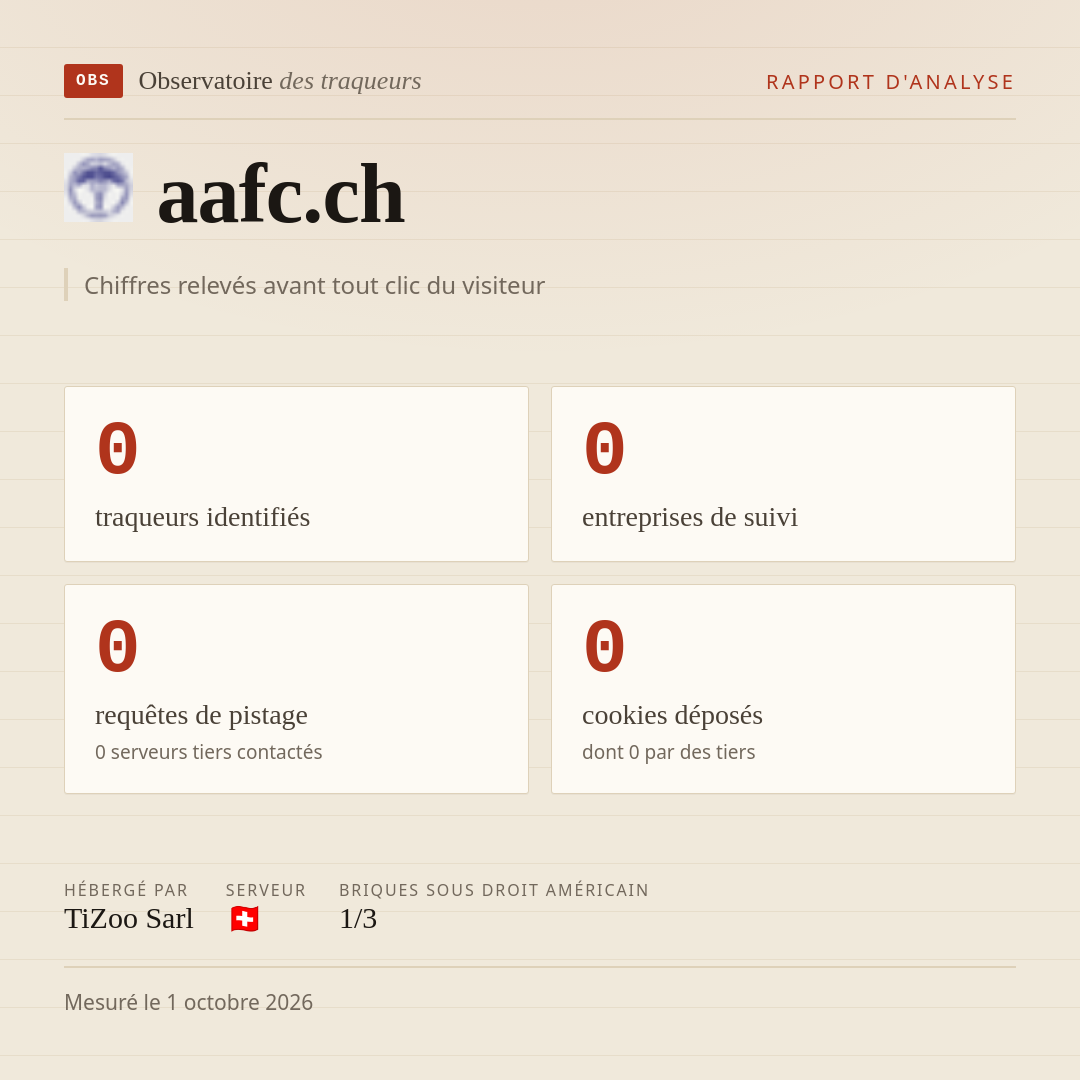 aafc.ch : 0 traqueurs identifiés, 0 entreprises de suivi, 0 requêtes de pistage. Chiffres relevés avant tout clic du visiteur.