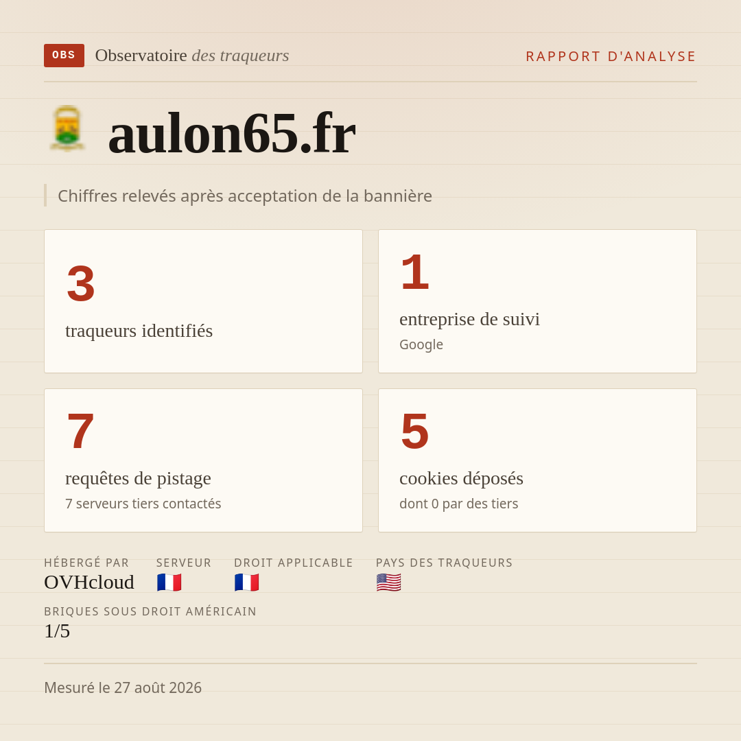 aulon65.fr : 3 traqueurs identifiés, 1 entreprise de suivi, 7 requêtes de pistage. Chiffres relevés après acceptation de la bannière.