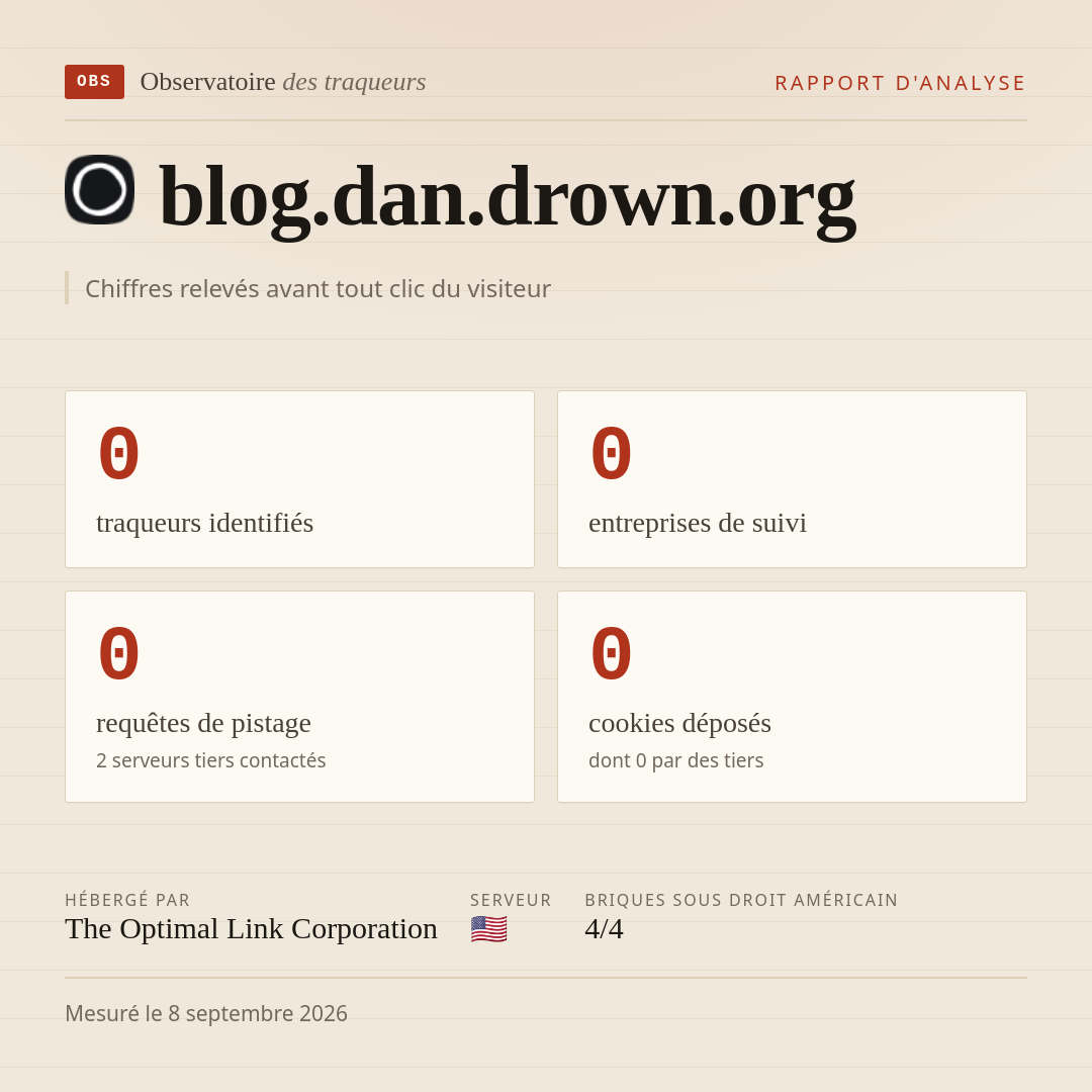 blog.dan.drown.org : 0 traqueurs identifiés, 0 entreprises de suivi, 0 requêtes de pistage. Chiffres relevés avant tout clic du visiteur.