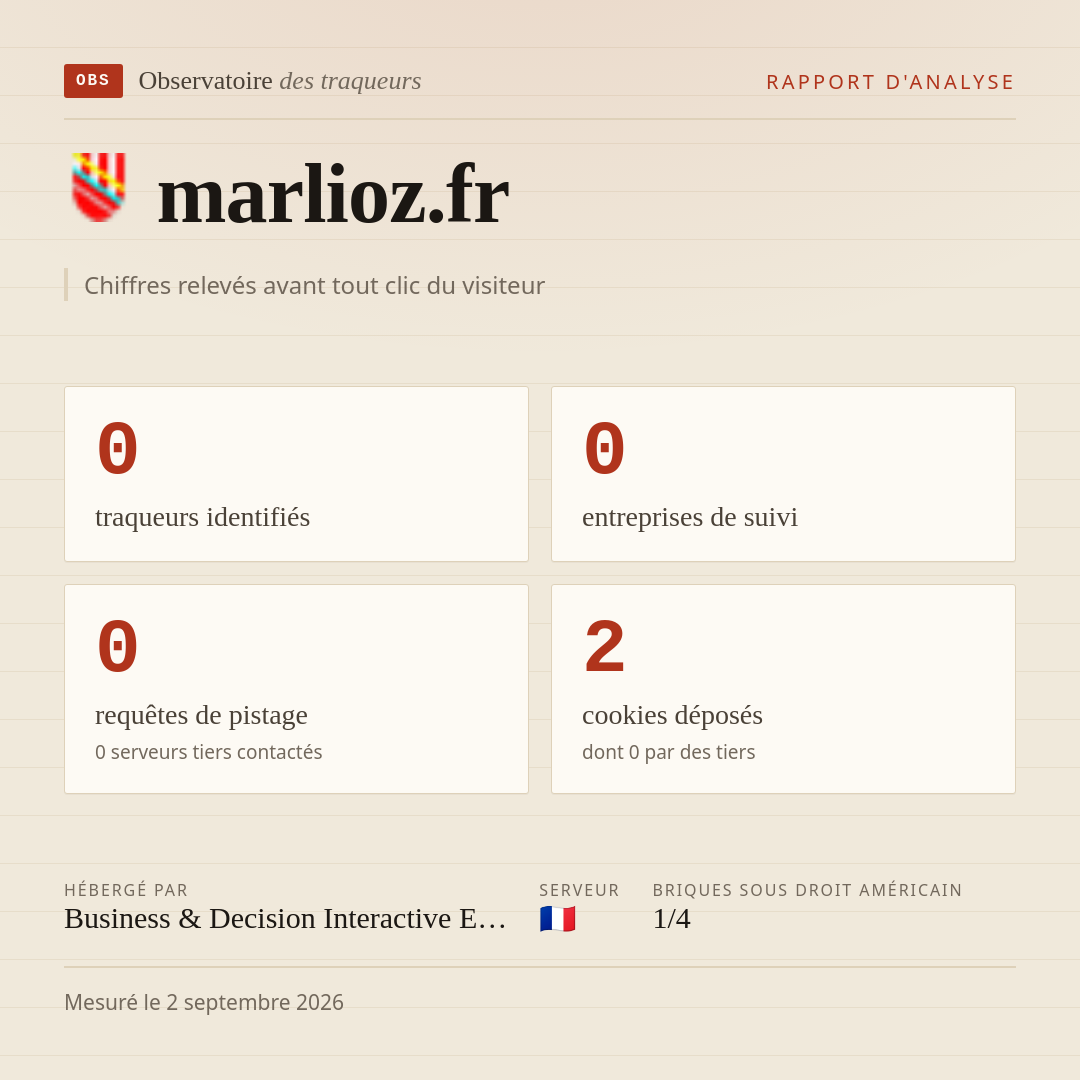 marlioz.fr : 0 traqueurs identifiés, 0 entreprises de suivi, 0 requêtes de pistage. Chiffres relevés avant tout clic du visiteur.