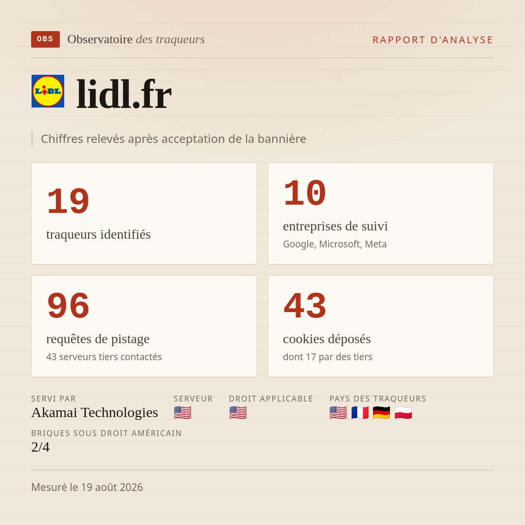 lidl.fr : 19 traqueurs identifiés, 10 entreprises de suivi, 96 requêtes de pistage. Chiffres relevés après acceptation de la bannière.
