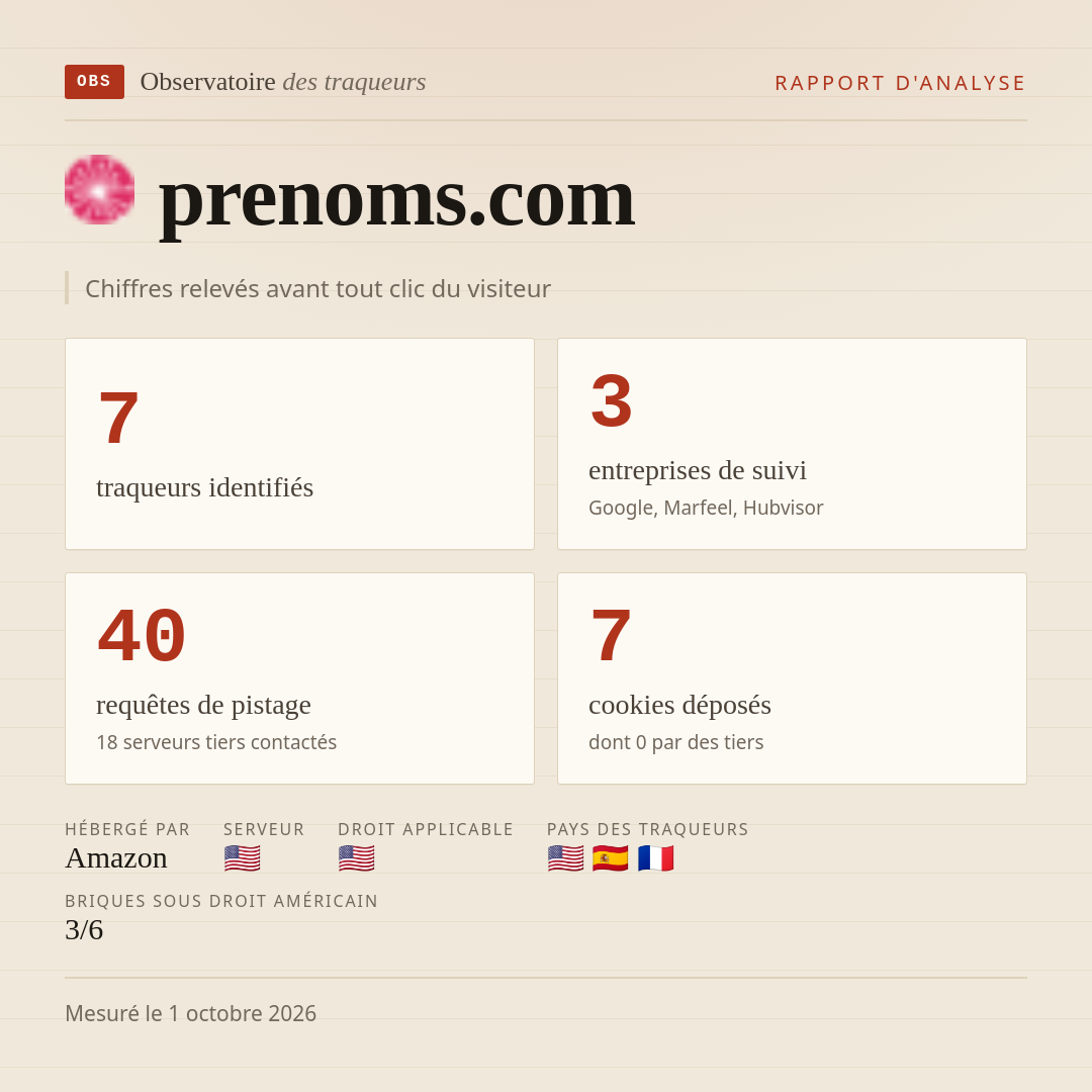 prenoms.com : 7 traqueurs identifiés, 3 entreprises de suivi, 40 requêtes de pistage. Chiffres relevés avant tout clic du visiteur.