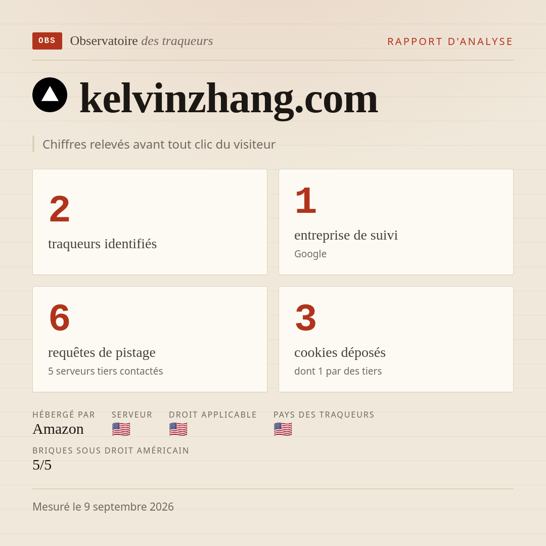 kelvinzhang.com : 2 traqueurs identifiés, 1 entreprise de suivi, 6 requêtes de pistage. Chiffres relevés avant tout clic du visiteur.