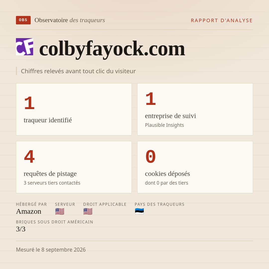 colbyfayock.com : 1 traqueur identifié, 1 entreprise de suivi, 4 requêtes de pistage. Chiffres relevés avant tout clic du visiteur.