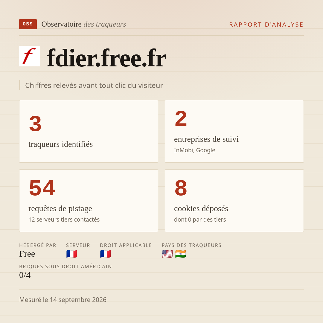 fdier.free.fr : 3 traqueurs identifiés, 2 entreprises de suivi, 54 requêtes de pistage. Chiffres relevés avant tout clic du visiteur.