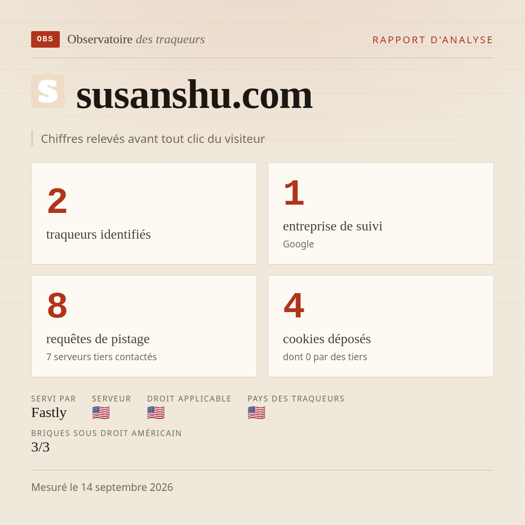 susanshu.com : 2 traqueurs identifiés, 1 entreprise de suivi, 8 requêtes de pistage. Chiffres relevés avant tout clic du visiteur.