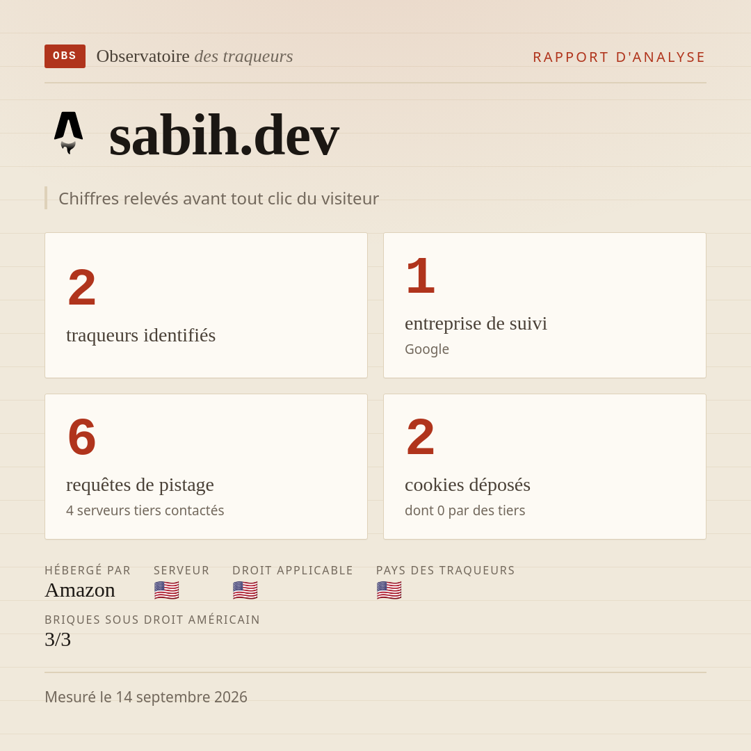 sabih.dev : 2 traqueurs identifiés, 1 entreprise de suivi, 6 requêtes de pistage. Chiffres relevés avant tout clic du visiteur.