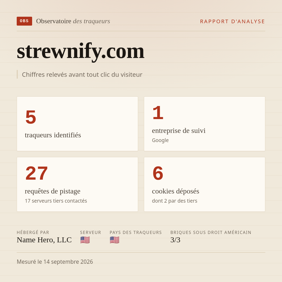 strewnify.com : 5 traqueurs identifiés, 1 entreprise de suivi, 27 requêtes de pistage. Chiffres relevés avant tout clic du visiteur.
