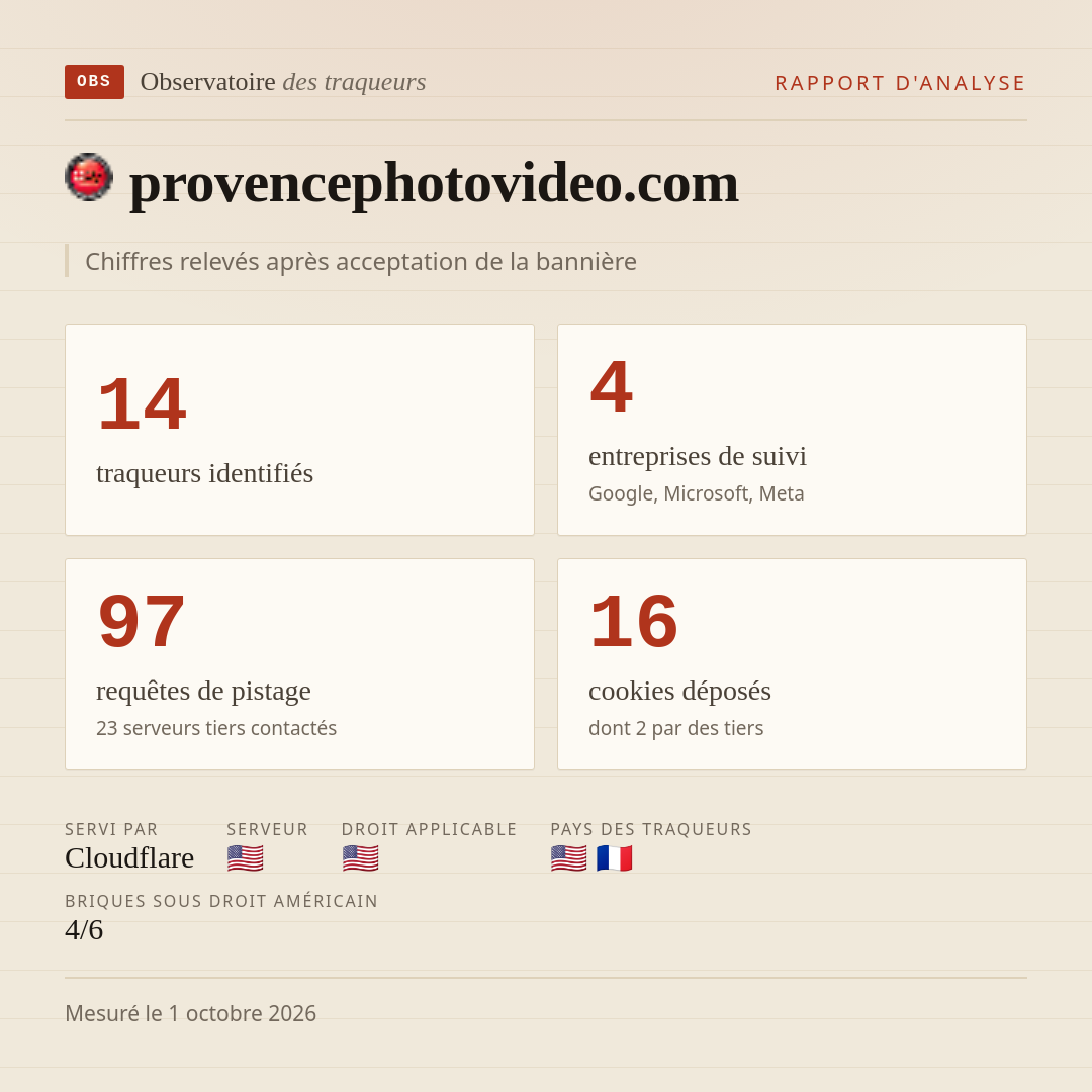provencephotovideo.com : 14 traqueurs identifiés, 4 entreprises de suivi, 97 requêtes de pistage. Chiffres relevés après acceptation de la bannière.