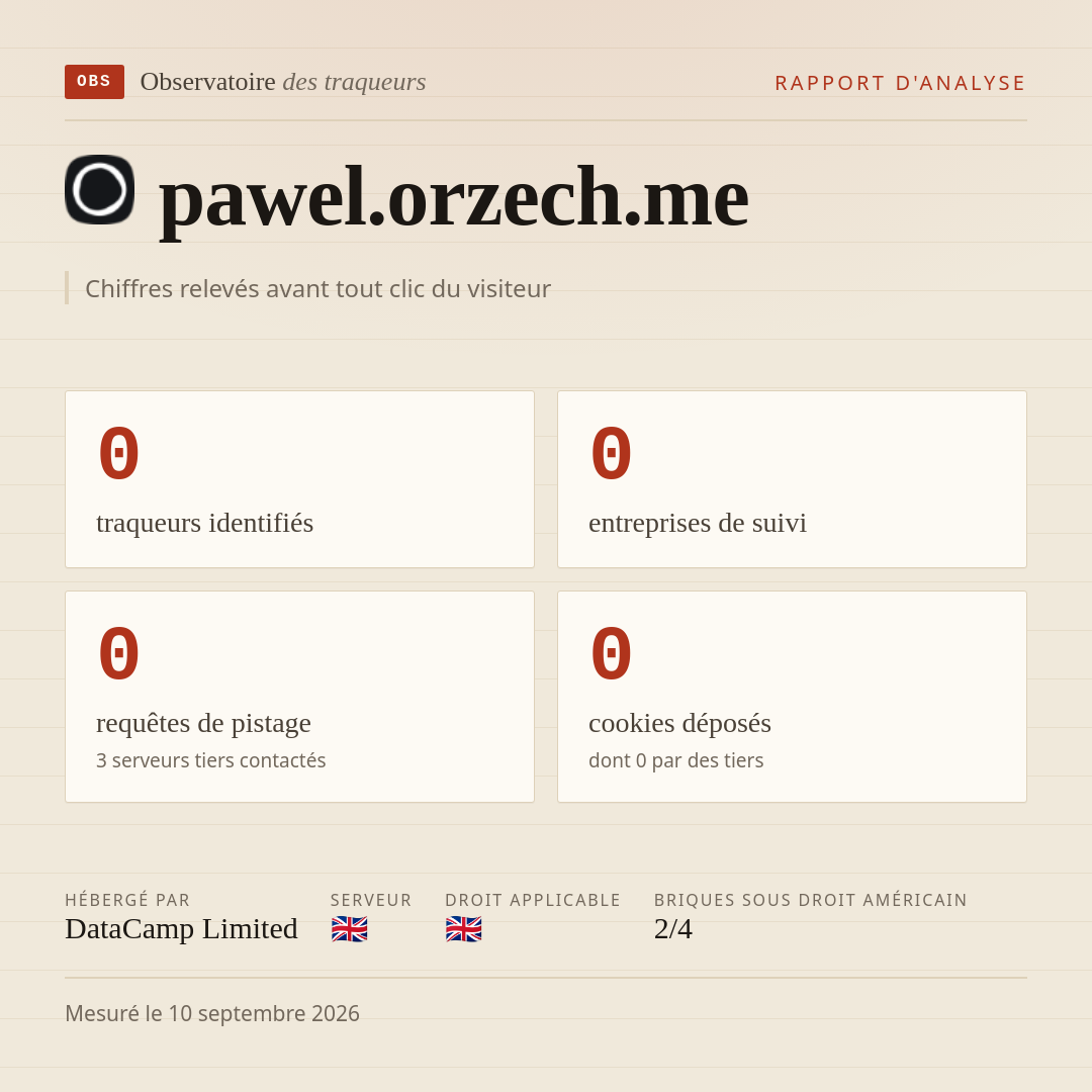 pawel.orzech.me : 0 traqueurs identifiés, 0 entreprises de suivi, 0 requêtes de pistage. Chiffres relevés avant tout clic du visiteur.