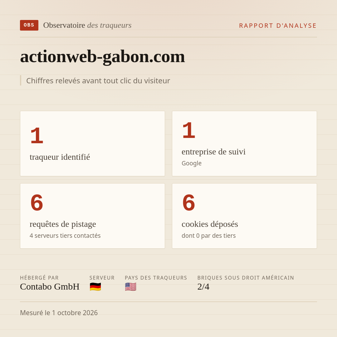 actionweb-gabon.com : 1 traqueur identifié, 1 entreprise de suivi, 6 requêtes de pistage. Chiffres relevés avant tout clic du visiteur.