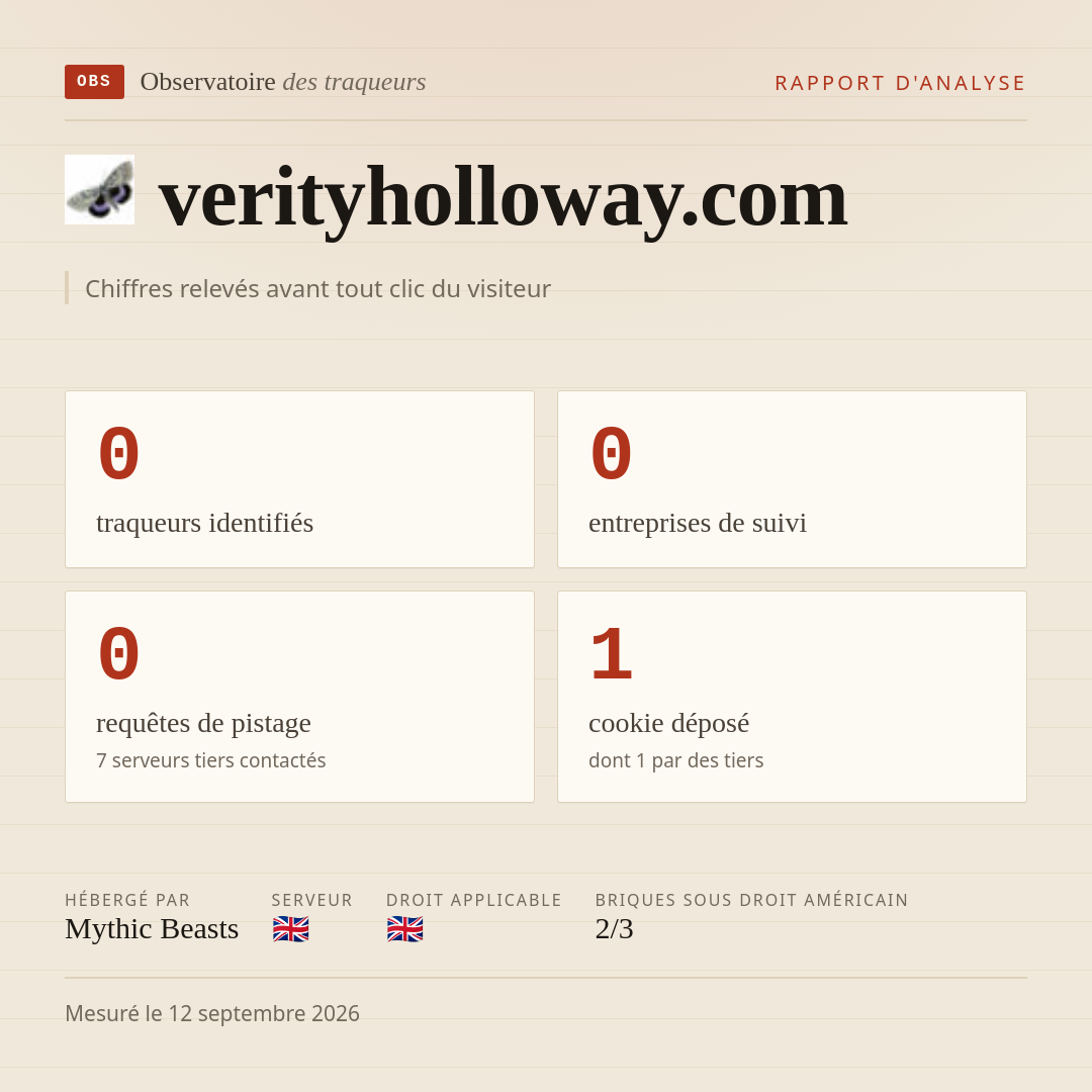 verityholloway.com : 0 traqueurs identifiés, 0 entreprises de suivi, 0 requêtes de pistage. Chiffres relevés avant tout clic du visiteur.