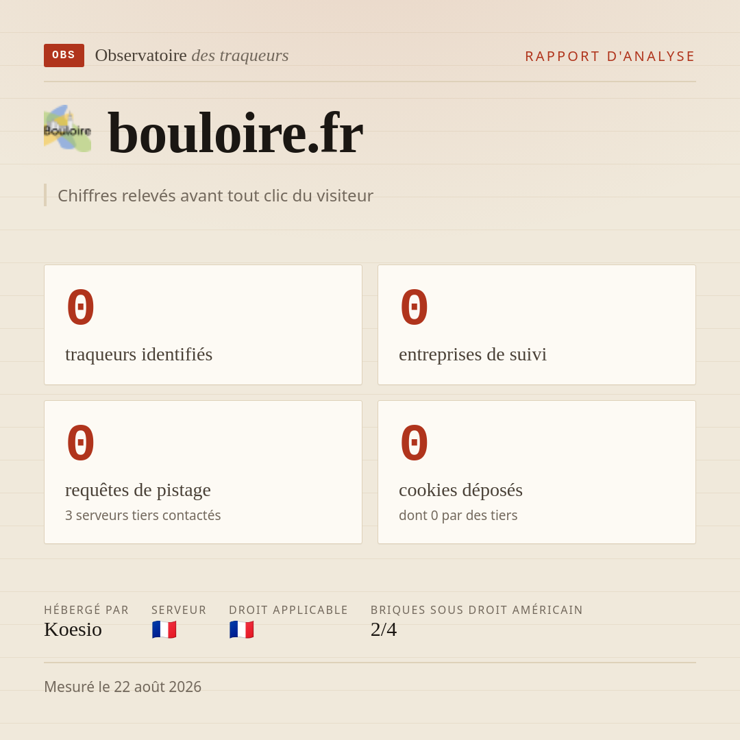bouloire.fr : 0 traqueurs identifiés, 0 entreprises de suivi, 0 requêtes de pistage. Chiffres relevés avant tout clic du visiteur.