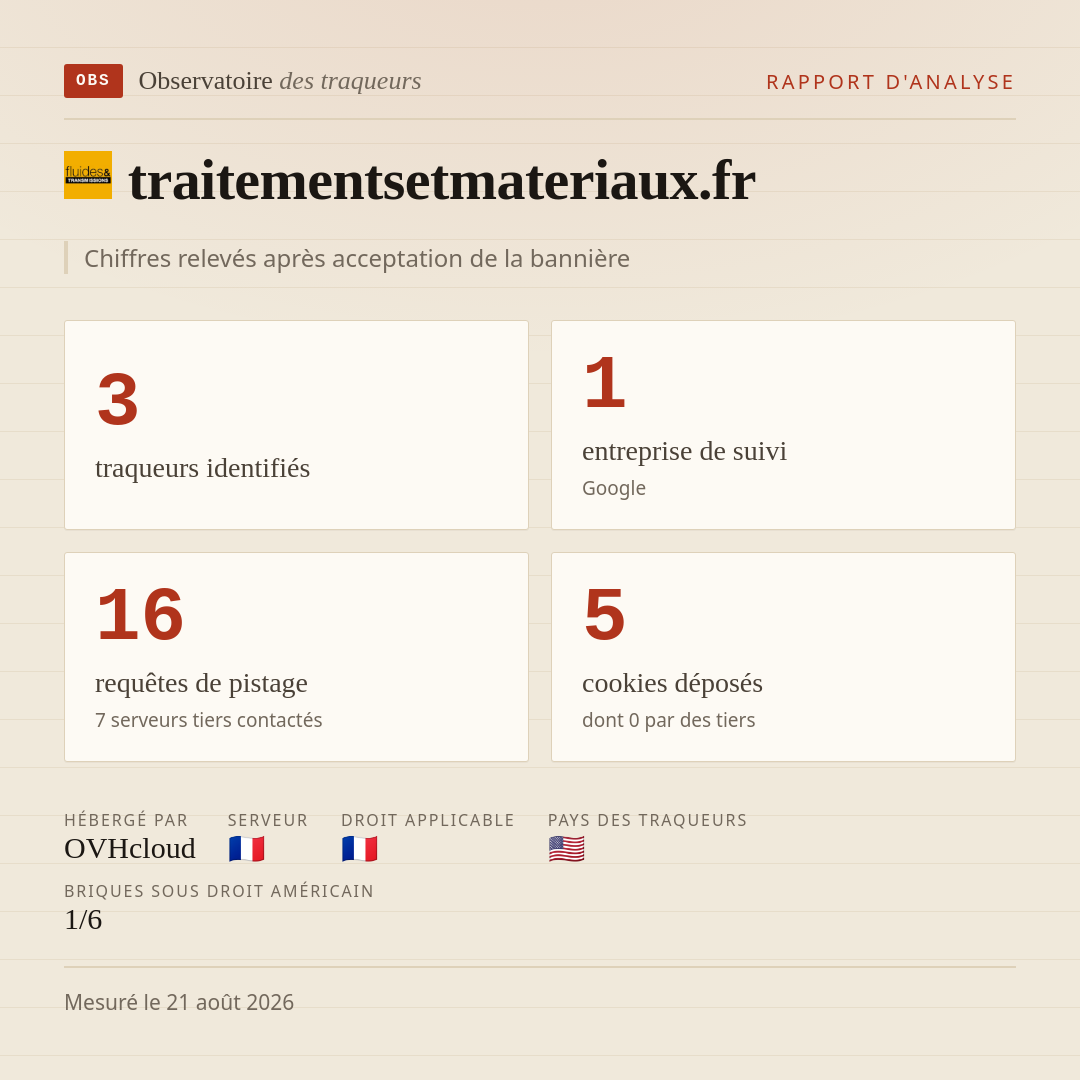 traitementsetmateriaux.fr : 3 traqueurs identifiés, 1 entreprise de suivi, 16 requêtes de pistage. Chiffres relevés après acceptation de la bannière.