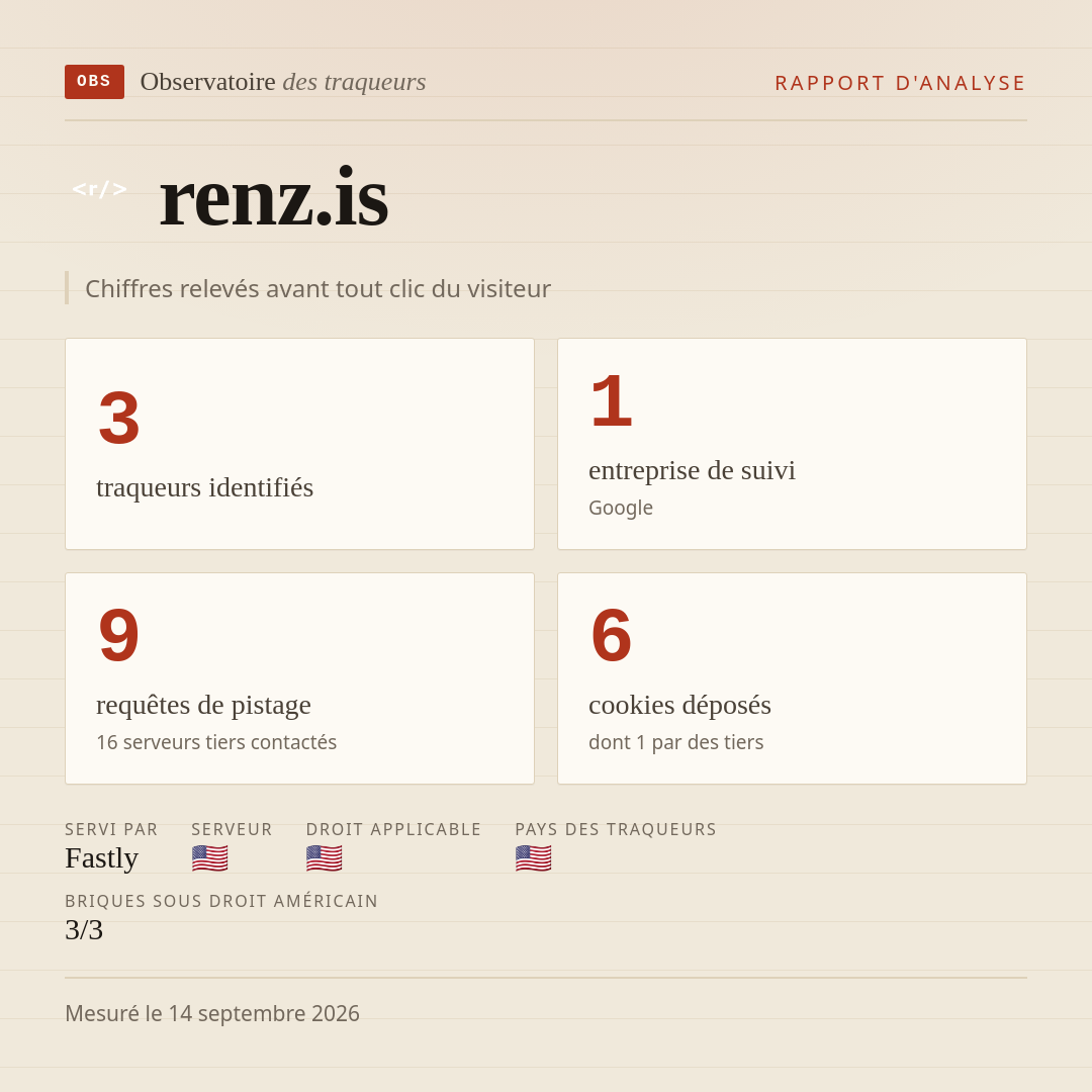 renz.is : 3 traqueurs identifiés, 1 entreprise de suivi, 9 requêtes de pistage. Chiffres relevés avant tout clic du visiteur.