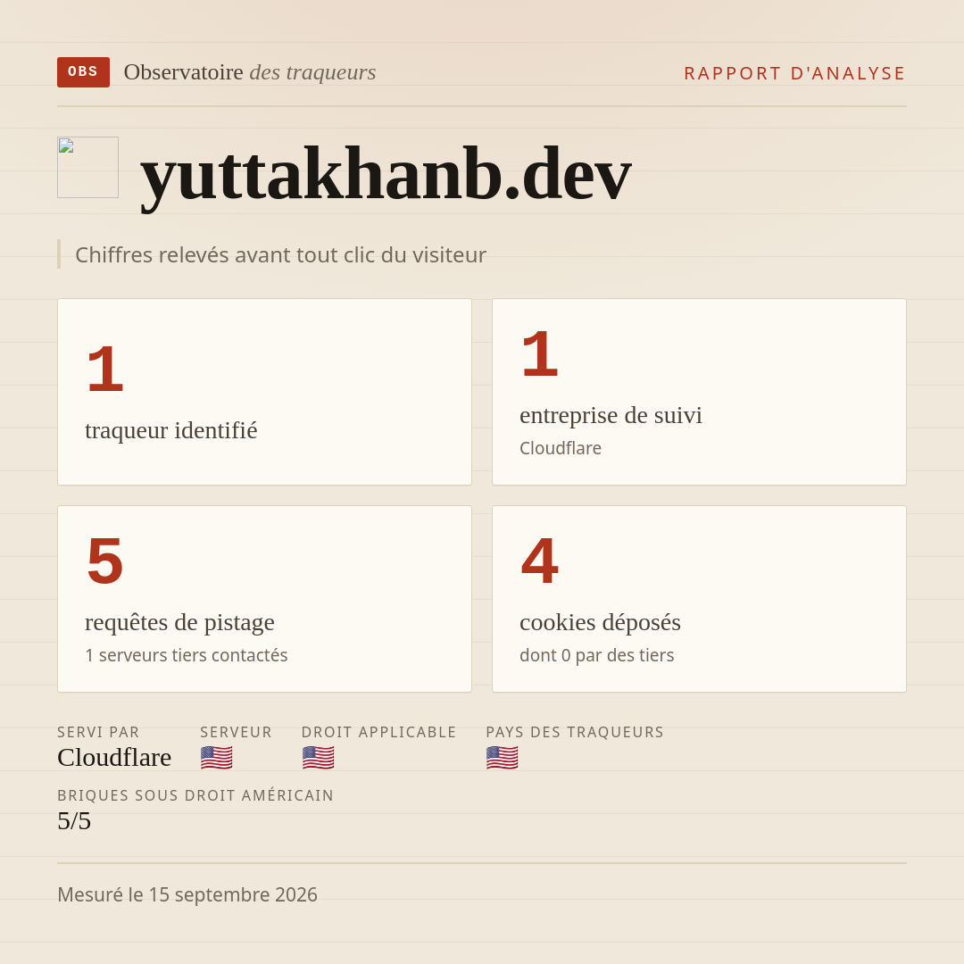 yuttakhanb.dev : 1 traqueur identifié, 1 entreprise de suivi, 5 requêtes de pistage. Chiffres relevés avant tout clic du visiteur.