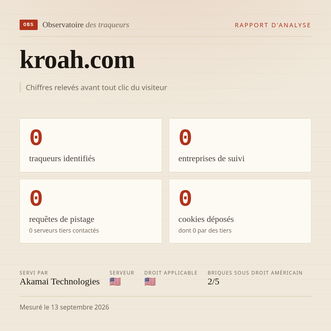kroah.com : 0 traqueurs identifiés, 0 entreprises de suivi, 0 requêtes de pistage. Chiffres relevés avant tout clic du visiteur.