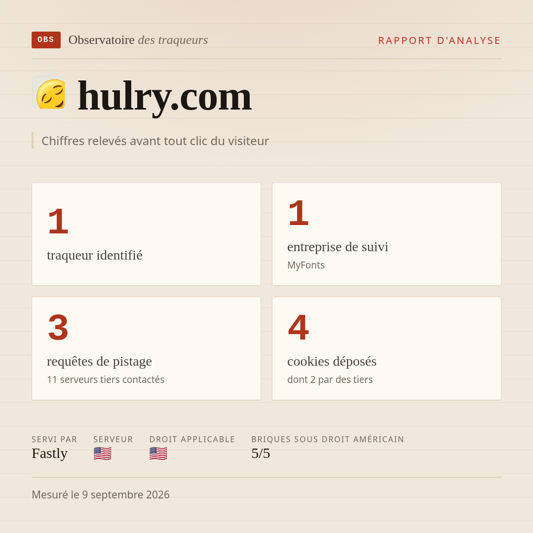 hulry.com : 1 traqueur identifié, 1 entreprise de suivi, 3 requêtes de pistage. Chiffres relevés avant tout clic du visiteur.