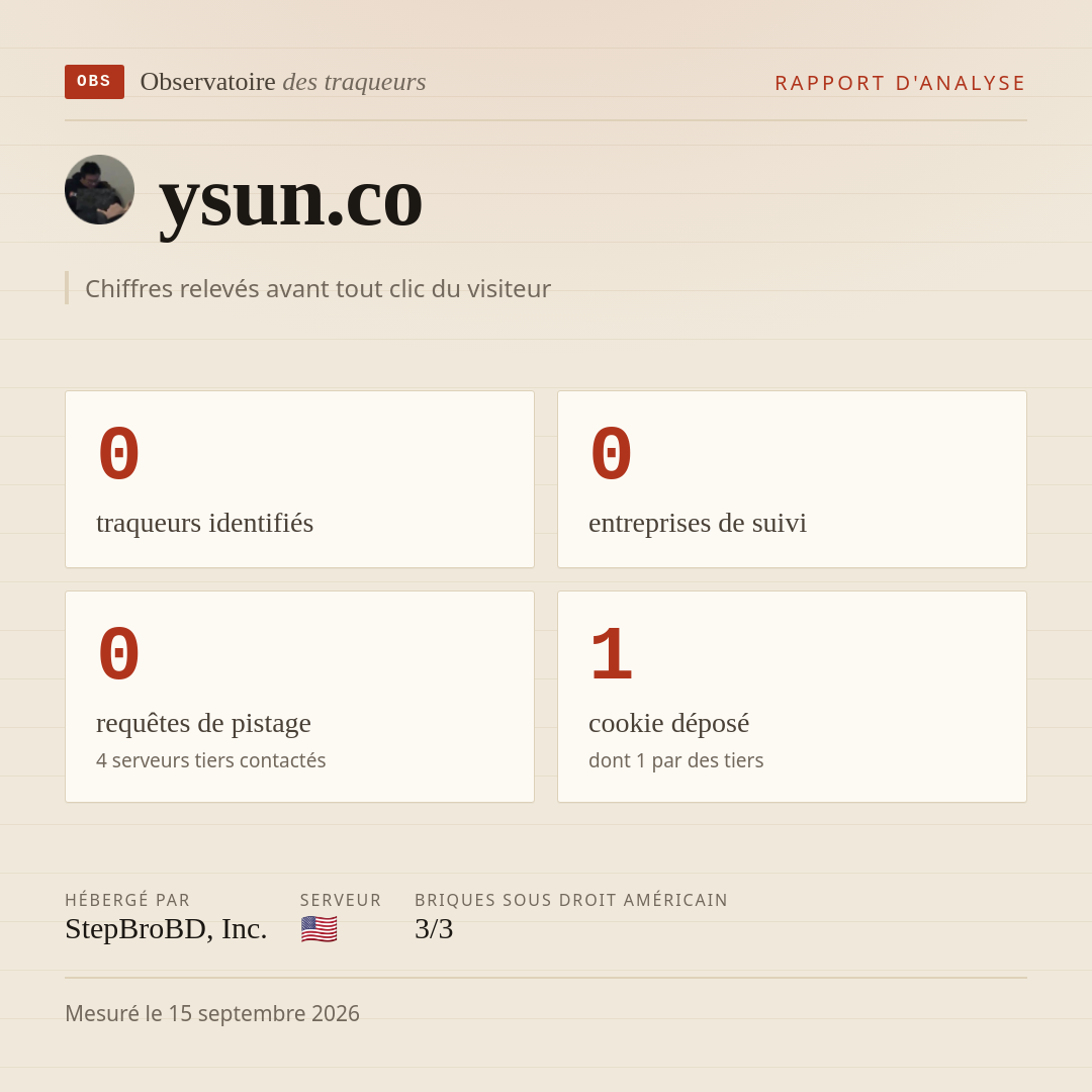 ysun.co : 0 traqueurs identifiés, 0 entreprises de suivi, 0 requêtes de pistage. Chiffres relevés avant tout clic du visiteur.