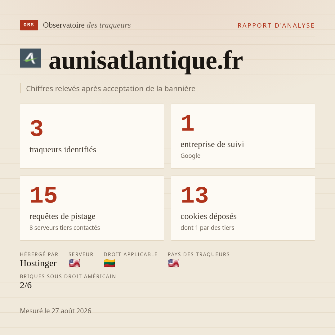 aunisatlantique.fr : 3 traqueurs identifiés, 1 entreprise de suivi, 15 requêtes de pistage. Chiffres relevés après acceptation de la bannière.