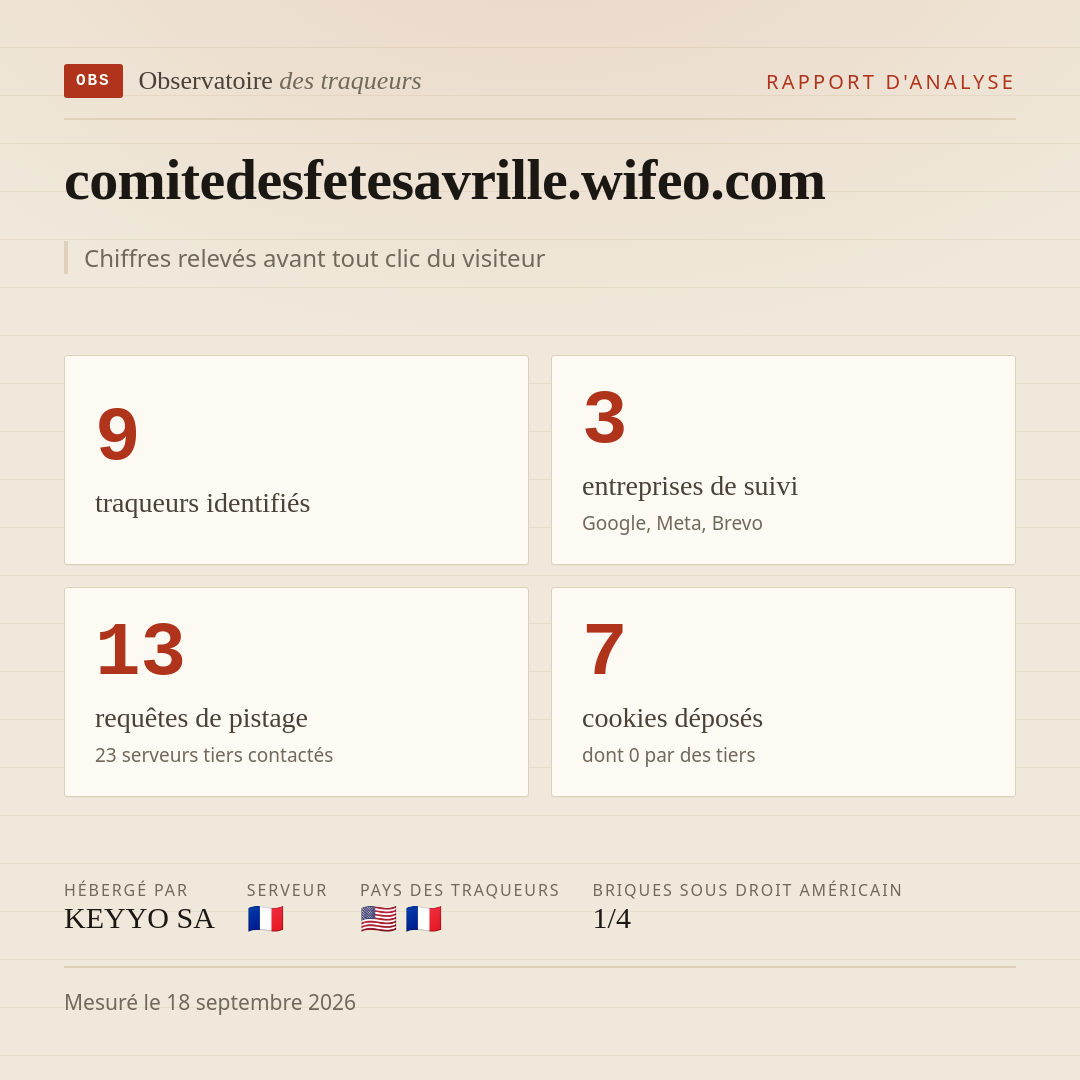 comitedesfetesavrille.wifeo.com : 9 traqueurs identifiés, 3 entreprises de suivi, 13 requêtes de pistage. Chiffres relevés avant tout clic du visiteur.