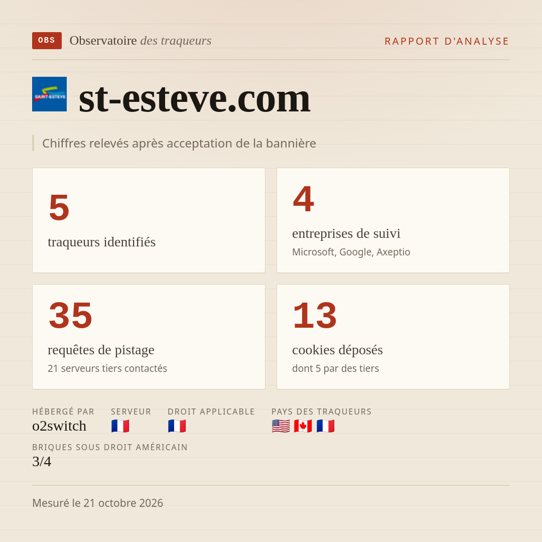 st-esteve.com : 5 traqueurs identifiés, 4 entreprises de suivi, 35 requêtes de pistage. Chiffres relevés après acceptation de la bannière.