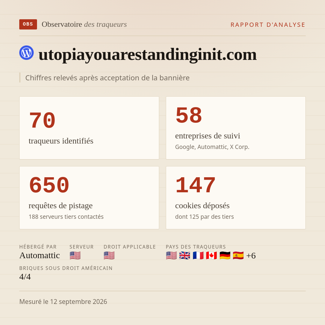utopiayouarestandinginit.com : 70 traqueurs identifiés, 58 entreprises de suivi, 650 requêtes de pistage. Chiffres relevés après acceptation de la bannière.
