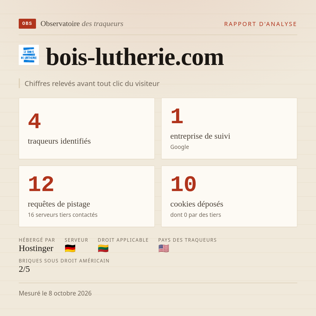 bois-lutherie.com : 4 traqueurs identifiés, 1 entreprise de suivi, 12 requêtes de pistage. Chiffres relevés avant tout clic du visiteur.