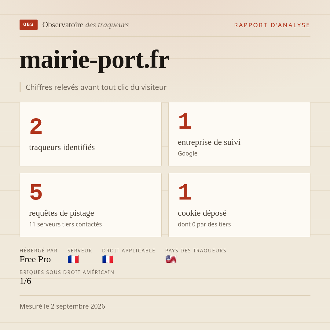 mairie-port.fr : 2 traqueurs identifiés, 1 entreprise de suivi, 5 requêtes de pistage. Chiffres relevés avant tout clic du visiteur.