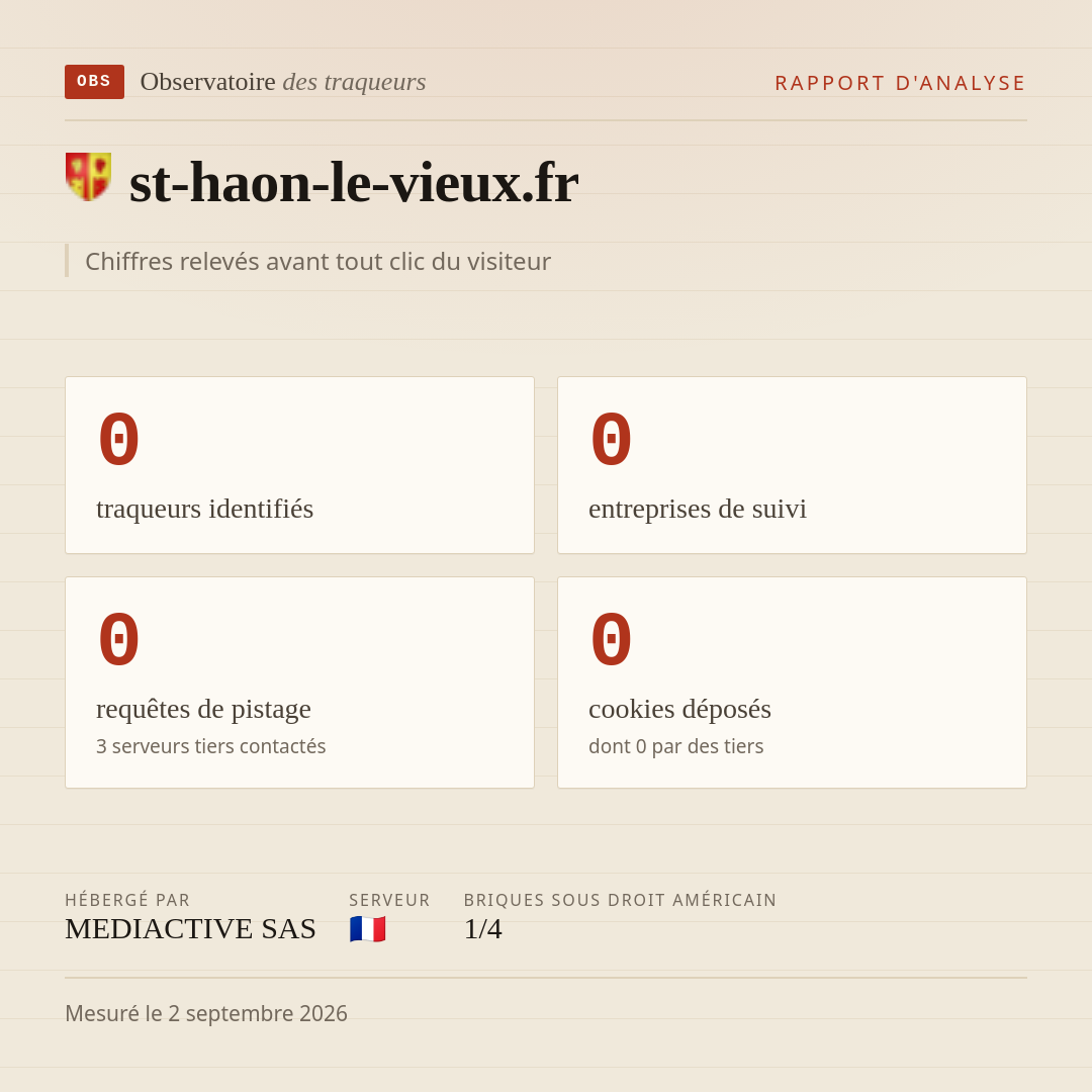 st-haon-le-vieux.fr : 0 traqueurs identifiés, 0 entreprises de suivi, 0 requêtes de pistage. Chiffres relevés avant tout clic du visiteur.