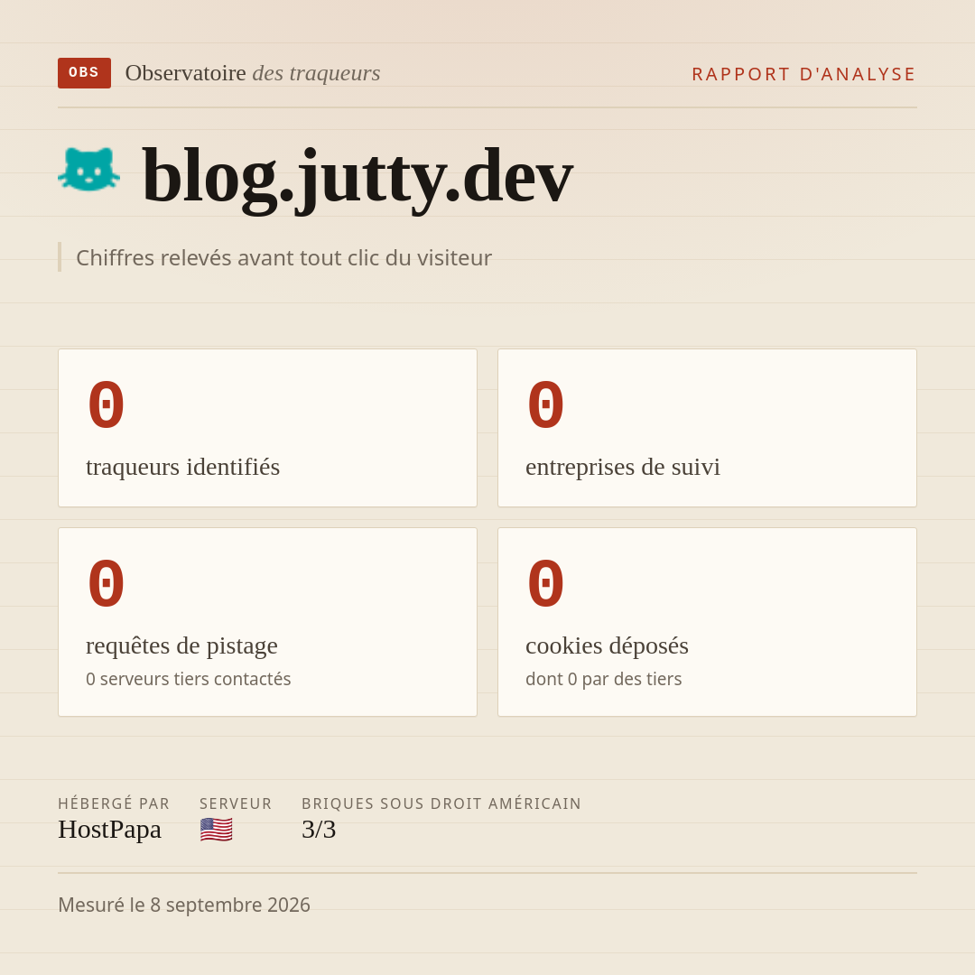 blog.jutty.dev : 0 traqueurs identifiés, 0 entreprises de suivi, 0 requêtes de pistage. Chiffres relevés avant tout clic du visiteur.