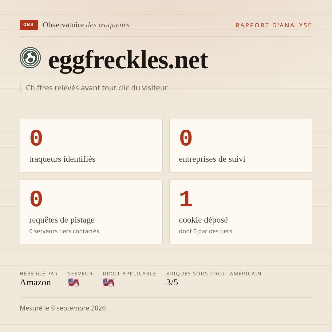 eggfreckles.net : 0 traqueurs identifiés, 0 entreprises de suivi, 0 requêtes de pistage. Chiffres relevés avant tout clic du visiteur.