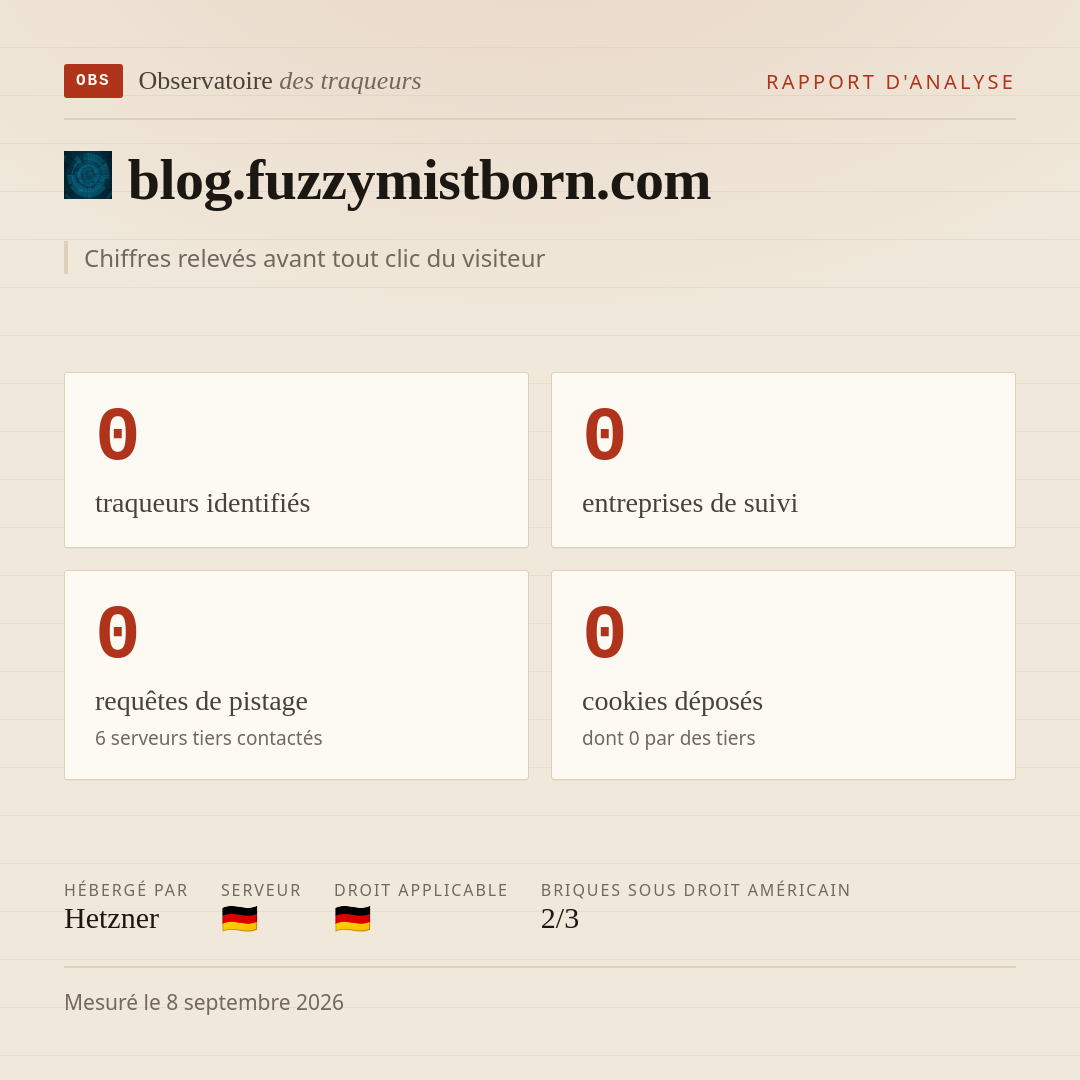 blog.fuzzymistborn.com : 0 traqueurs identifiés, 0 entreprises de suivi, 0 requêtes de pistage. Chiffres relevés avant tout clic du visiteur.