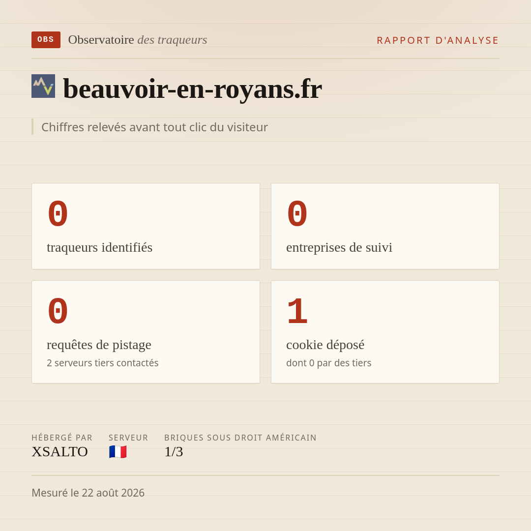 beauvoir-en-royans.fr : 0 traqueurs identifiés, 0 entreprises de suivi, 0 requêtes de pistage. Chiffres relevés avant tout clic du visiteur.