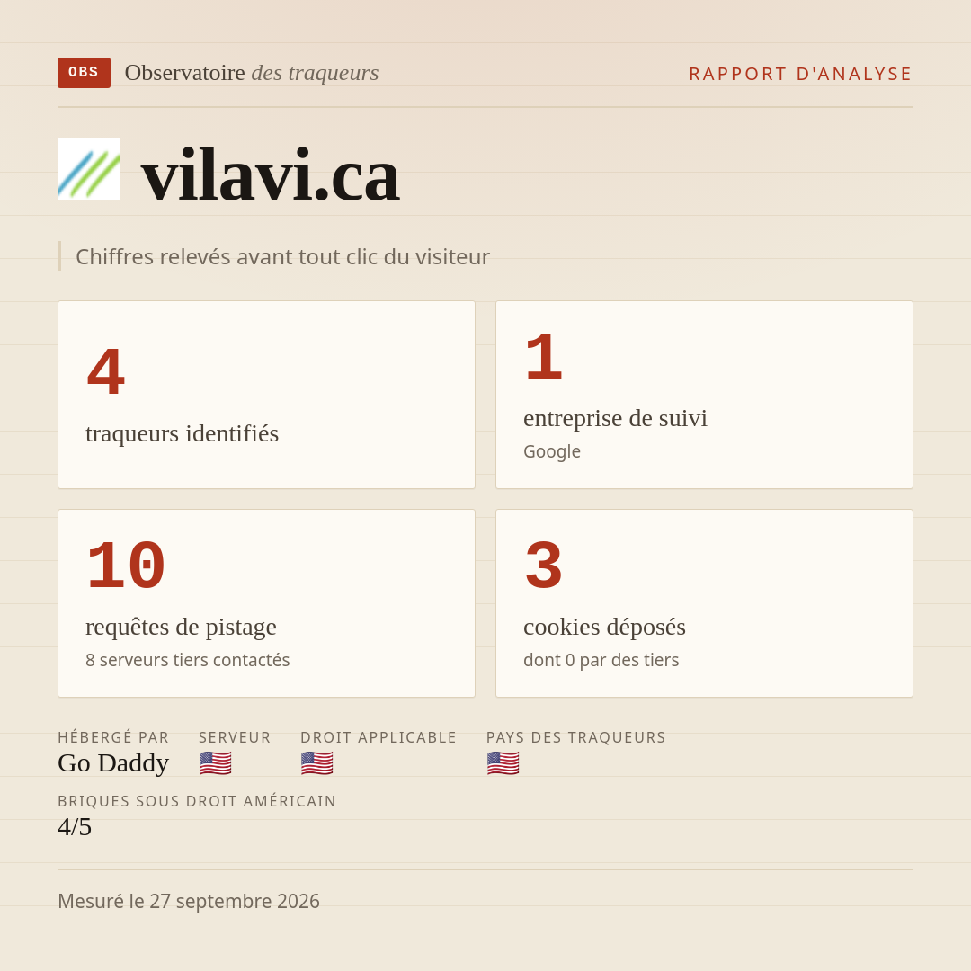 vilavi.ca : 4 traqueurs identifiés, 1 entreprise de suivi, 10 requêtes de pistage. Chiffres relevés avant tout clic du visiteur.