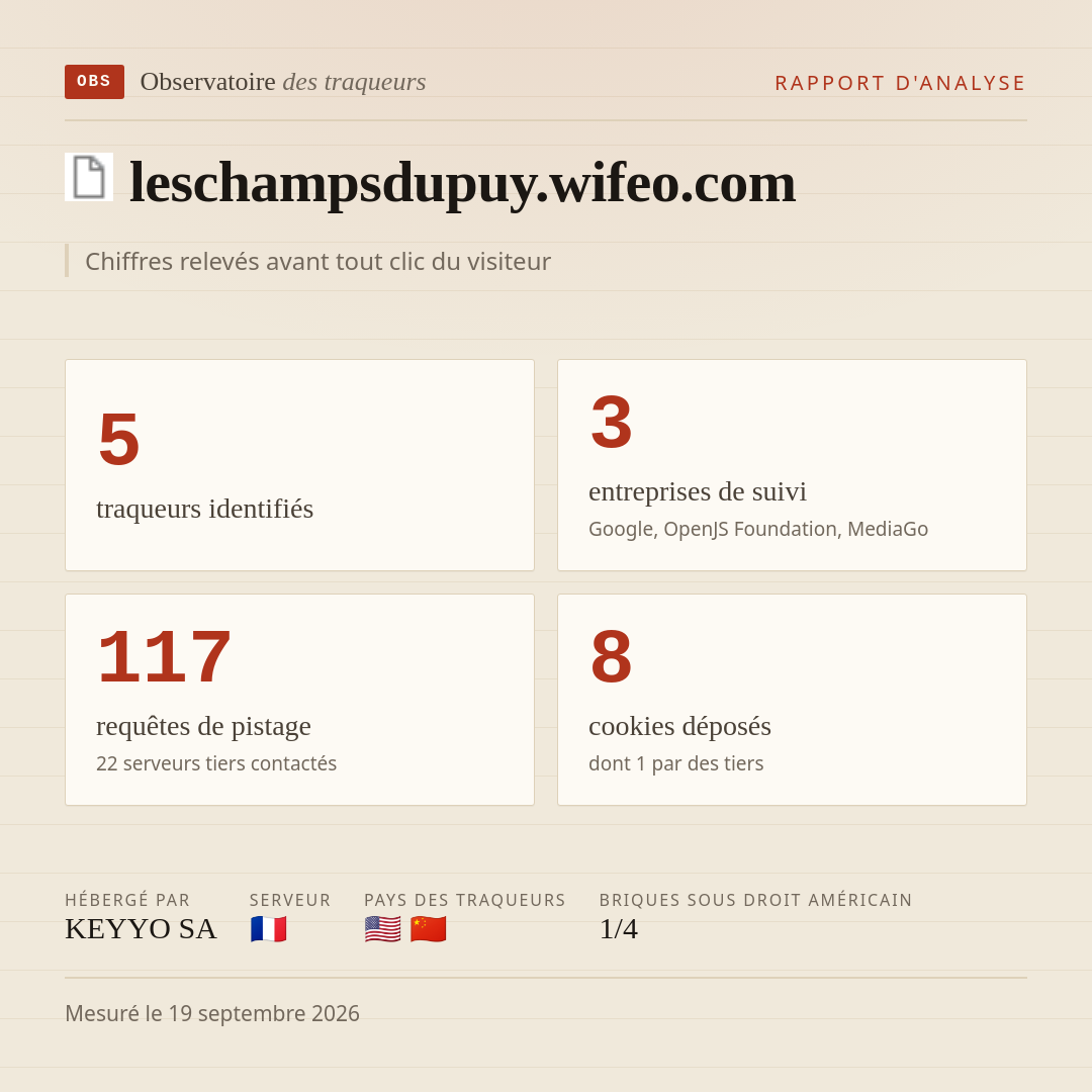 leschampsdupuy.wifeo.com : 5 traqueurs identifiés, 3 entreprises de suivi, 117 requêtes de pistage. Chiffres relevés avant tout clic du visiteur.